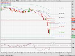 Pse Chart Talk Philippine Stock Exchange Pse