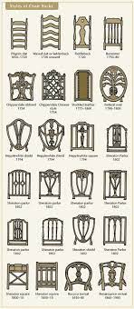 Maybe you would like to learn more about one of these? Names Of Chair Back Styles Antique Chairs Furniture Styles Chair Backs