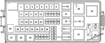 I need a diagram for a 2015 4w drive ford explorer fuse box. Under Hood Fuse Box Diagram Ford Explorer 2003 2004 2005 Ford Explorer Fuse Box Fuse Panel