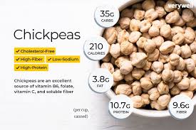 Chickpeas Nutrition Facts Calories Carbs And Health Benefits