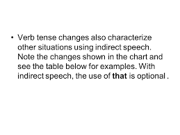 Direct And Indirect Speech Direct Speech In Direct Speech
