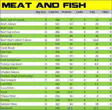 Alphabet Calorie Food Charts Food Chart Trini Fit