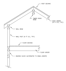 structural design basics of residential