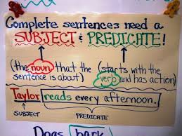 Subject Predicate Anchor Chart Write On Fourth Grade