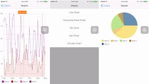 Easy To Use Customizable And Interactive Charts Library For Ios