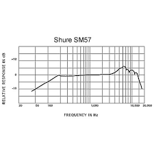 Sm57 Wire Diagram Catalogue Of Schemas