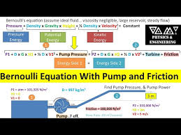 Bernoulli Equation With Fluid Pump And