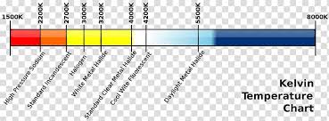 Light Color Temperature Kelvin Scale Of Temperature Flame