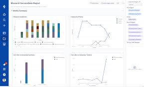 Charts And Reports For Jira Servicedesk Atlassian Marketplace