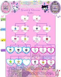 Tamagotchi Id Lovely Melody Growth Character Chart Tama Zone