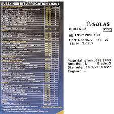 Amazon Com Solas Boat Rubex L3 Propeller 9572 145 27