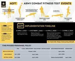 revised army combat fitness test