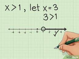 6 Ways To Graph An Equation Wikihow