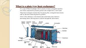 The plate type heat exchanger is the most efficient type of heat exchanger with its low cost, flexibility, easy maintenance, and high thermal transfer. Plate Type Heat Exchanger