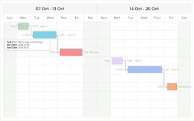Gantt Chart Simplified Visual Project Planning Project