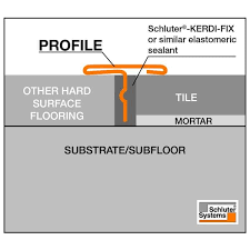 schluter systems reno t brushed