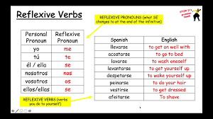 spanish reflexive verbs you