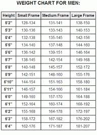 Height Weight Ratio Charts Healthy Weight And Age Chart