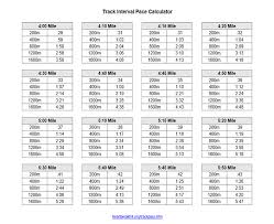 Track Interval Pace Calculator Santa Barbara Triathlon Club