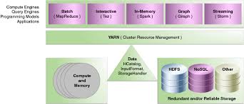 oracle table access for hadoop and