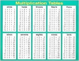 Math Time Table Chart X Table Charts Math Multiplication
