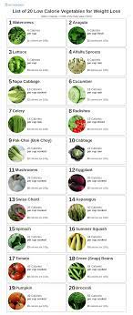 low calorie vegetables for weight loss