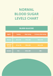 normal blood sugar levels chart in pdf