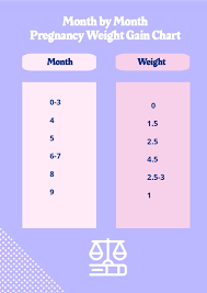 pregnancy weight gain chart template in