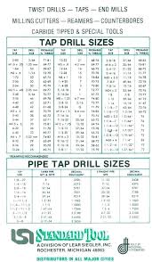 48 Rare Drill Bit Size Chart 10 24