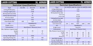 F A Q S Laser Cutting Machines