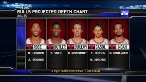 Chicago Bulls Breaking Down The Projected Starters