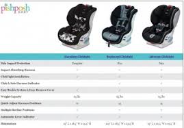Compare Car Seats Archives The Pishposhbaby Blog