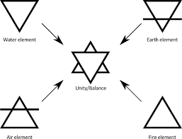 39 spiritual triangle symbols to help