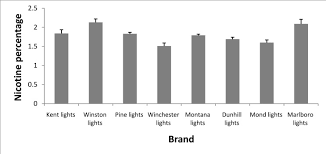 nicotine in diffe light