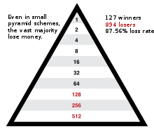Pyramid Scheme Wikipedia