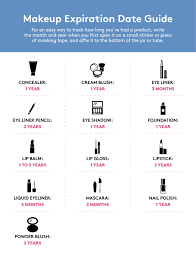 The Complete Guide To Makeup Expiration Dates When To Throw