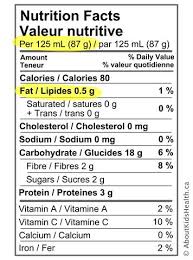 Fat In Childrens Food What You Need To Know