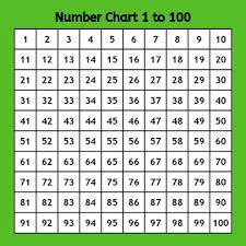 Colorful Number Chart 1 To 100 100 Number Square Printable In Colors