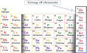 group 18 elements le gases in
