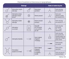 zoom sur le plan d implantation électrique