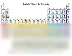 periodic table elements 1 36 diagram