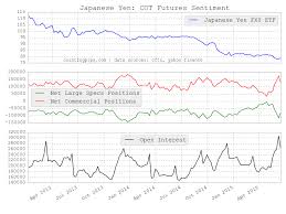 Japanese Yen Futures Contact Specifications Ranwiesurup Ml