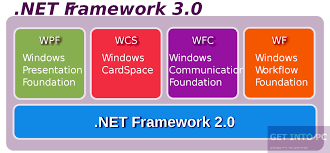 microsoft net framework 3 free