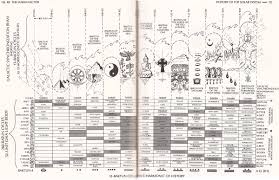 Mayan Oracle Calendars Date Viewer Dreamspell Audio