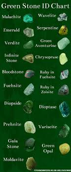 Green Stone Identification Chart Stones Crystals Crystal