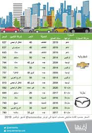 شركات تأمين السيارات في السعودية