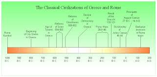 Timeline Classical Civilizations Of Greece And Rome