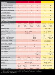 Leica Disto Comparison Chart Related Keywords Suggestions