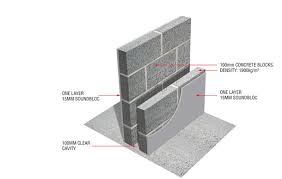 Hd1056 Block Acoustic Cavity Wall System