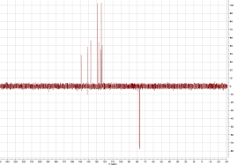 Solved Assign This 13c Nmr Using The Assignment Chart Bo